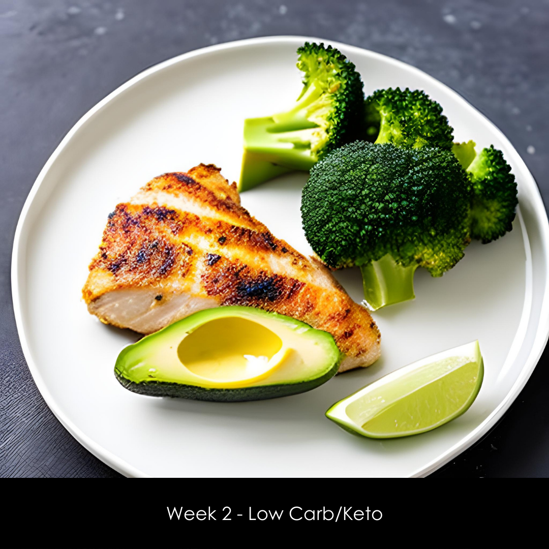 Low-Carb/Keto Meal Plans